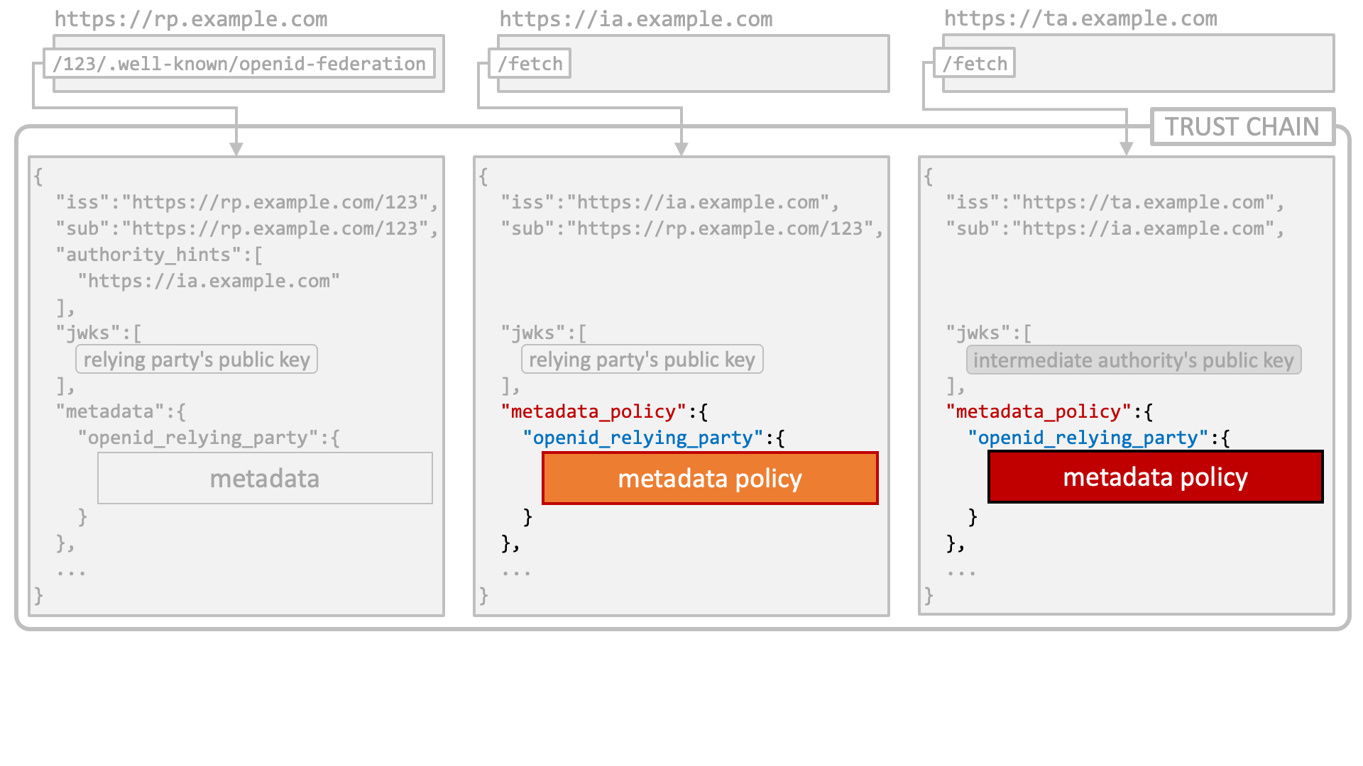 ORG vs The Pirate Bay : Copyright Alliance calls the PIR Registry  hypocritical :DomainGang