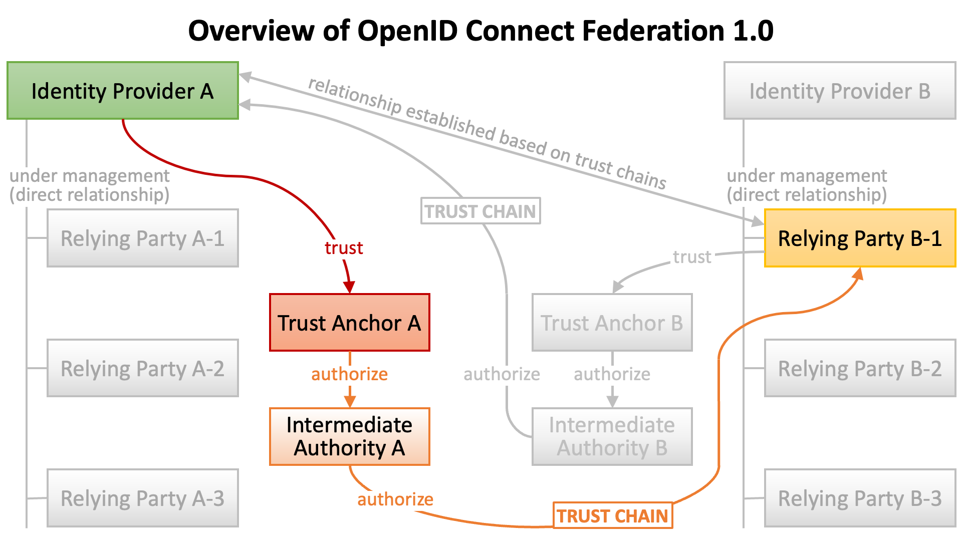 Openid connect scope. OPENID connect.