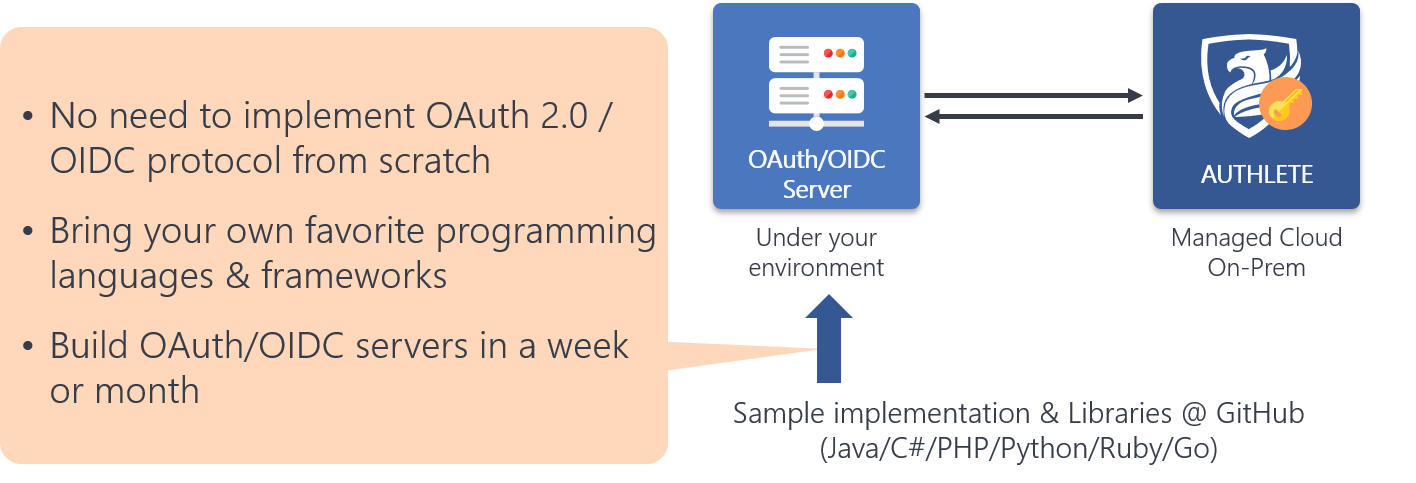 JWT Authorization Grant (RFC 7523 2.1) - Authlete