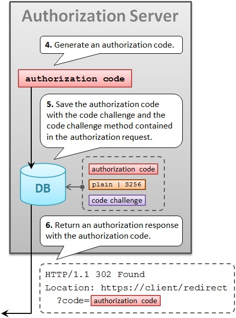 pkce authorization response