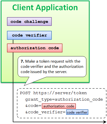 pkce_token_request