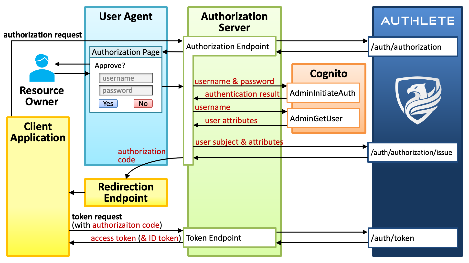 User entity