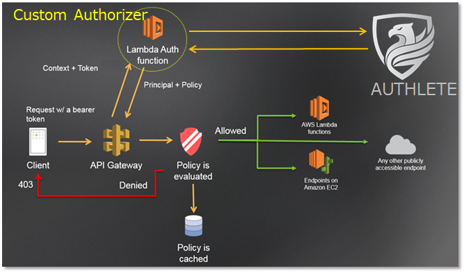 amazon-api-gateway_1