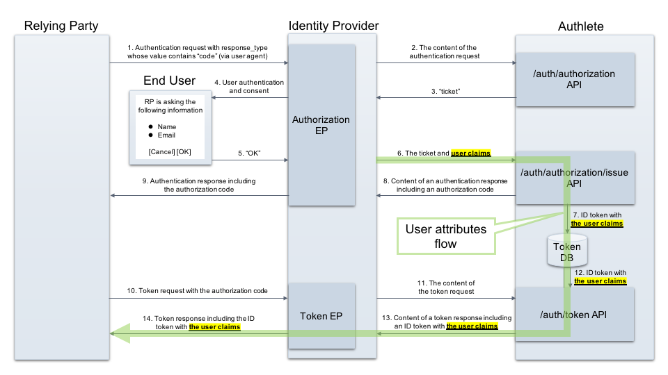 user-attributes-2