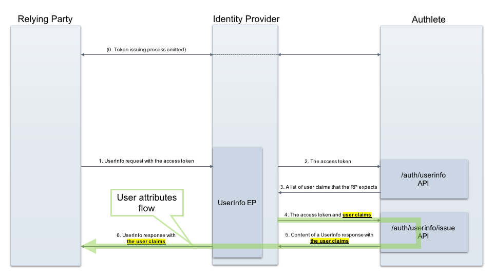 user-attributes-3