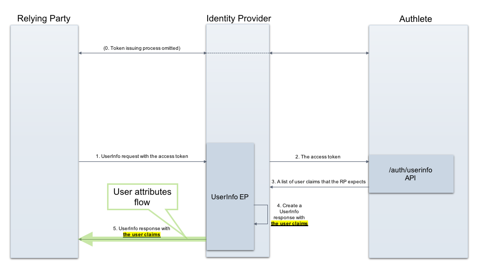 user-attributes-4