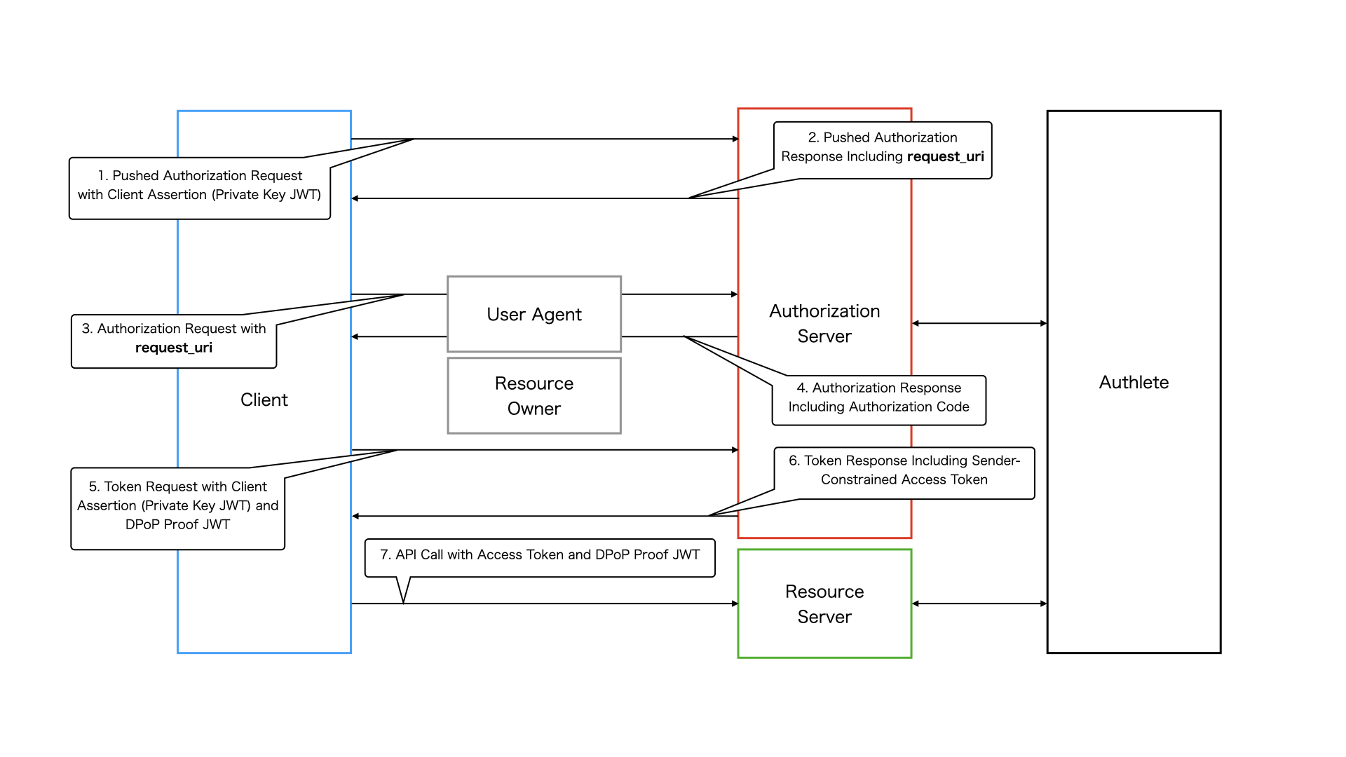 fapi2-baseline-diagram