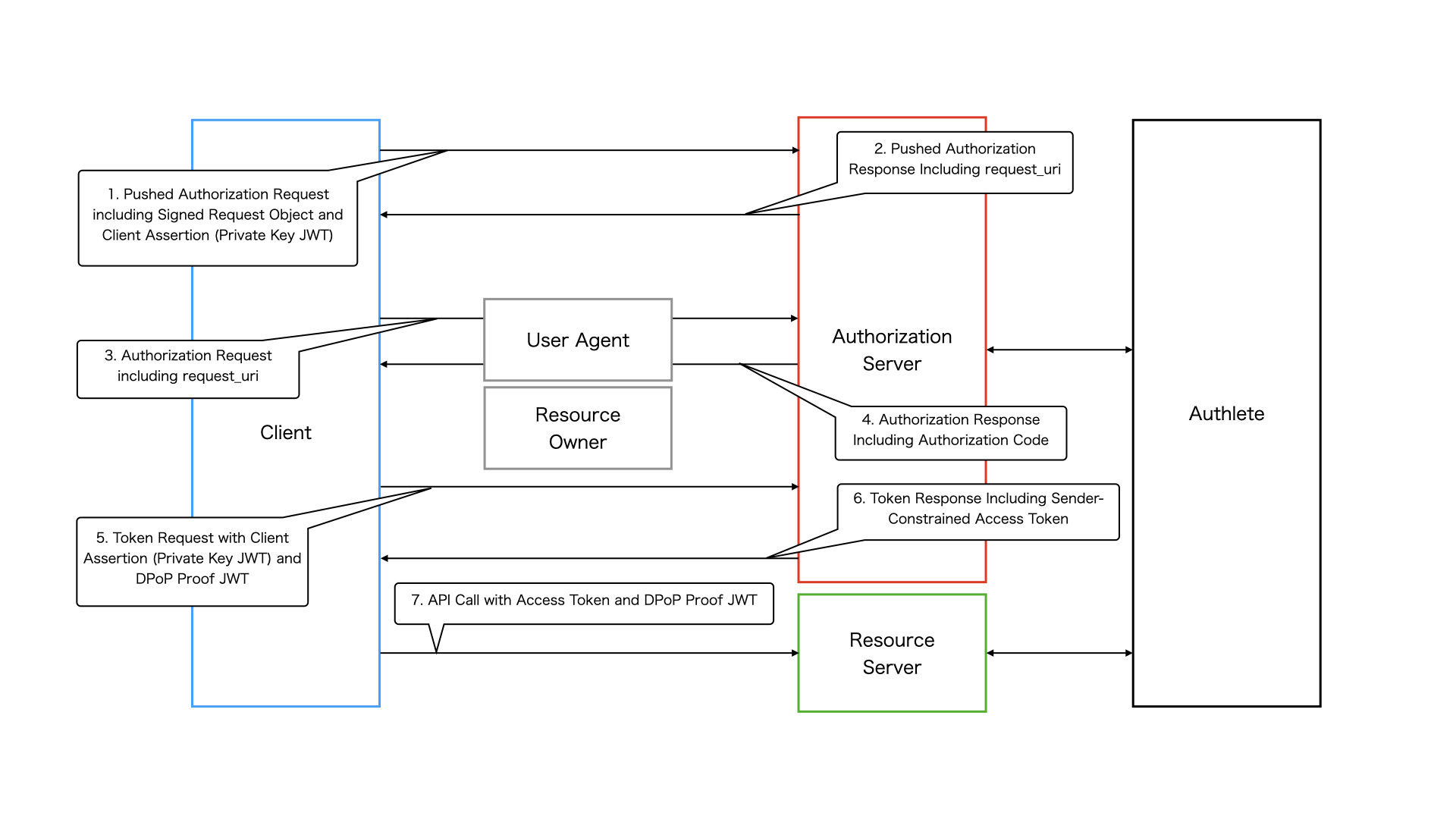 fapi2-ms-authreq-diagram