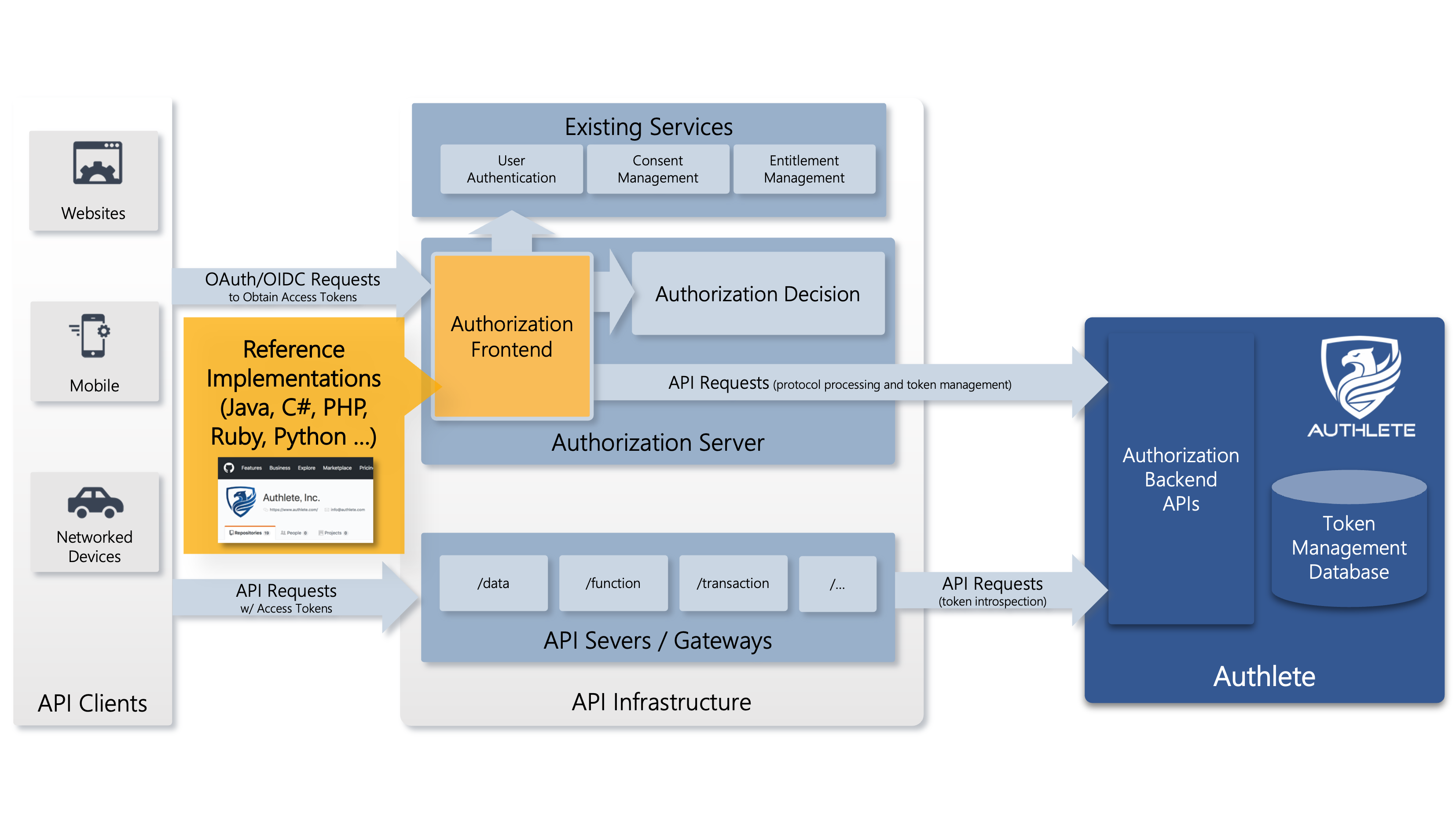 reference-implementations_en