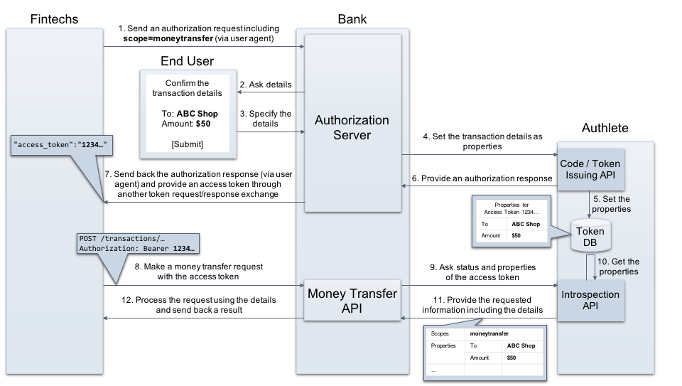 extra-properties-money-transfer