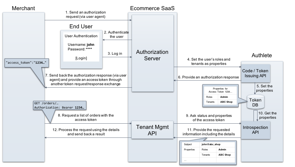 extra-properties-rbac