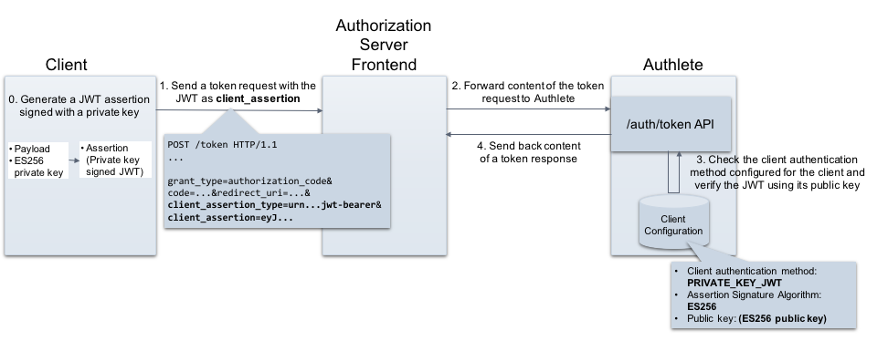 private-key-jwt