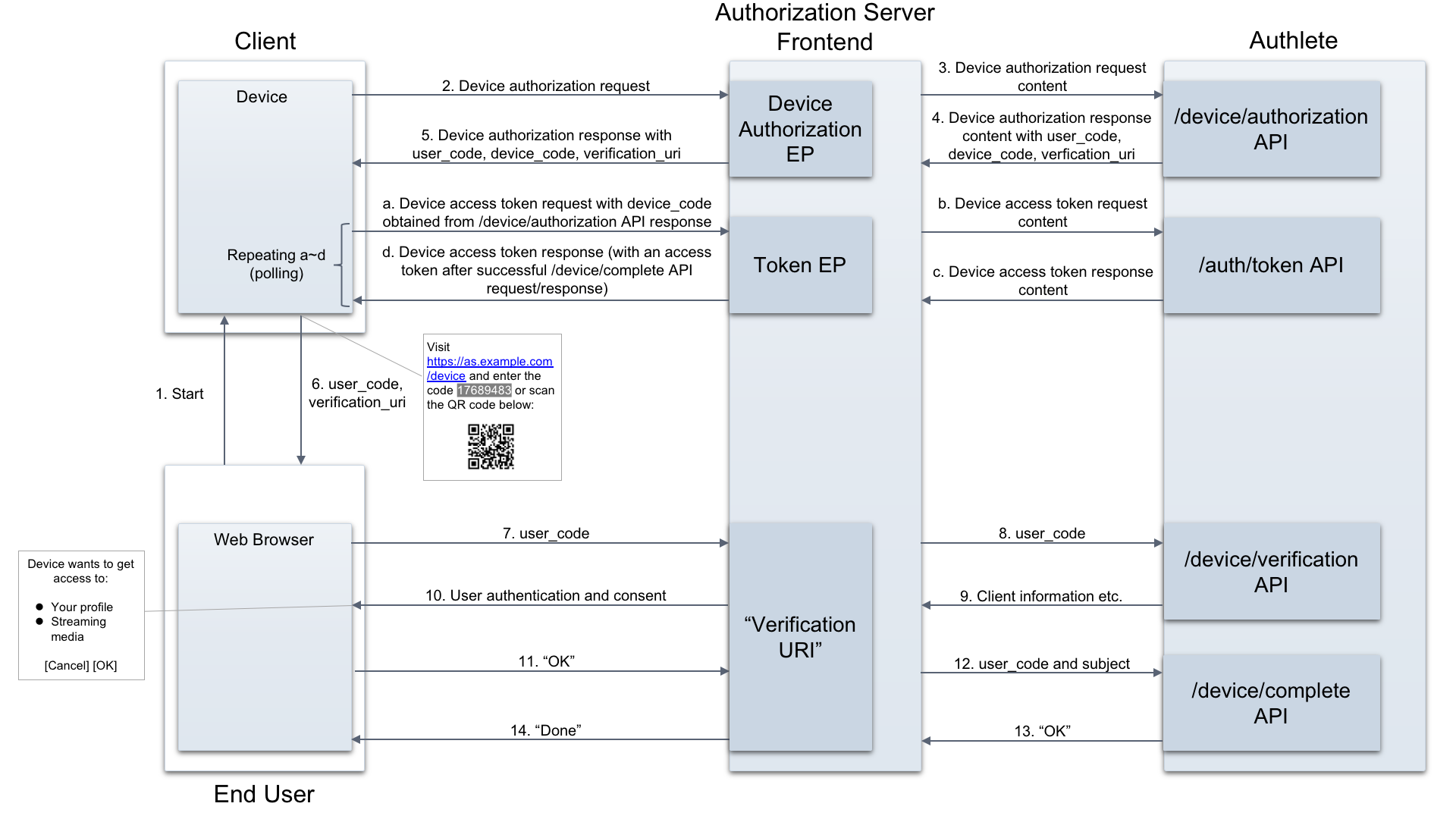 device-flow-2