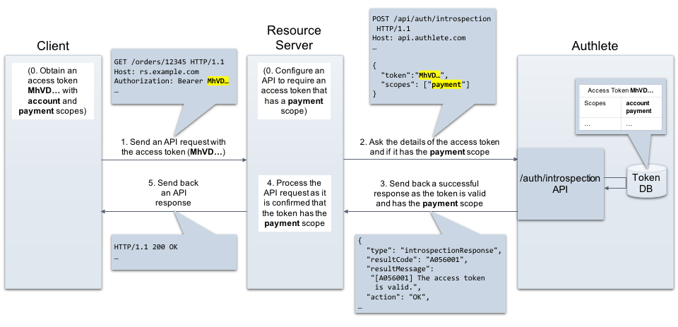 checking-scopes-associated-with-token