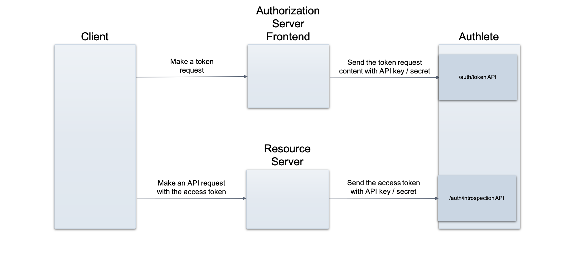 two-introspection-apis-1_en