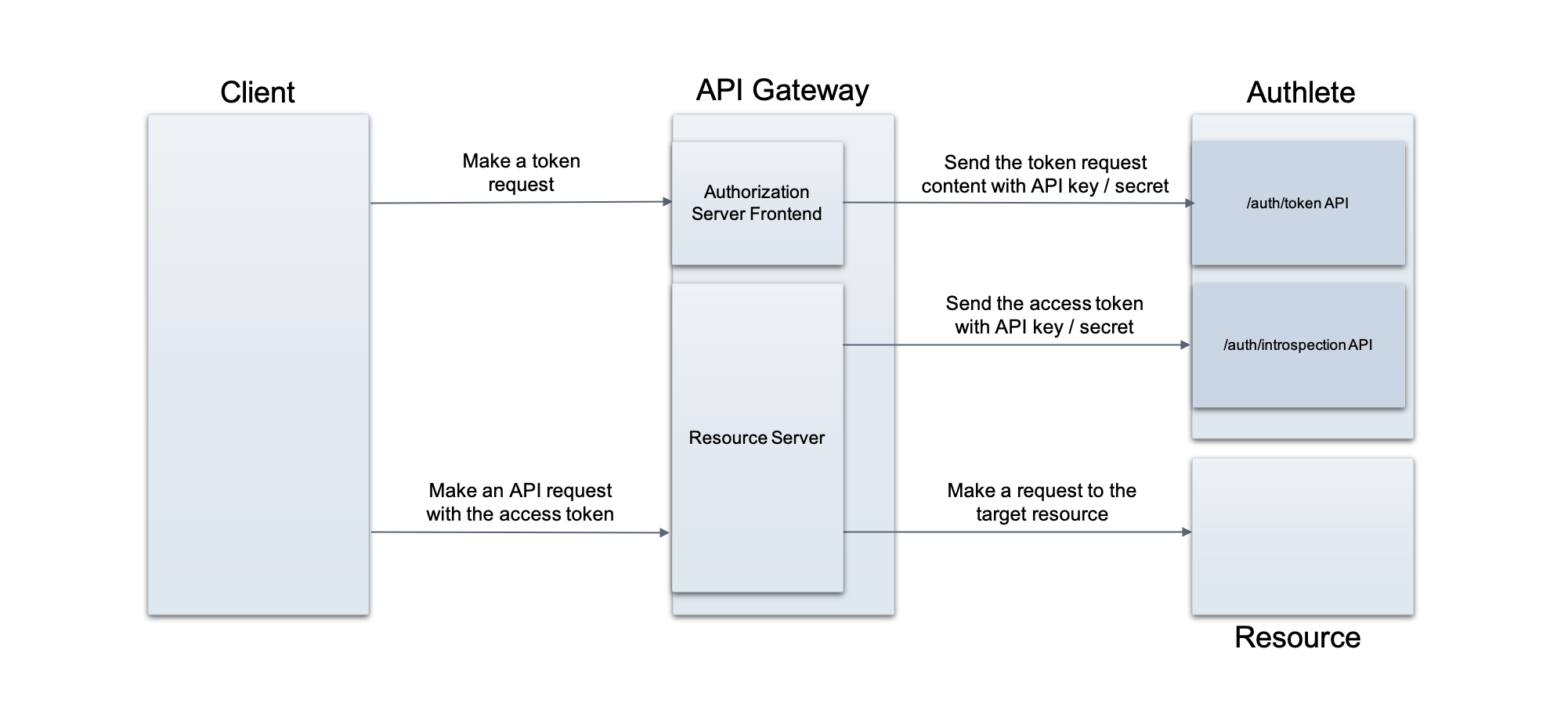 two-introspection-apis-2_en