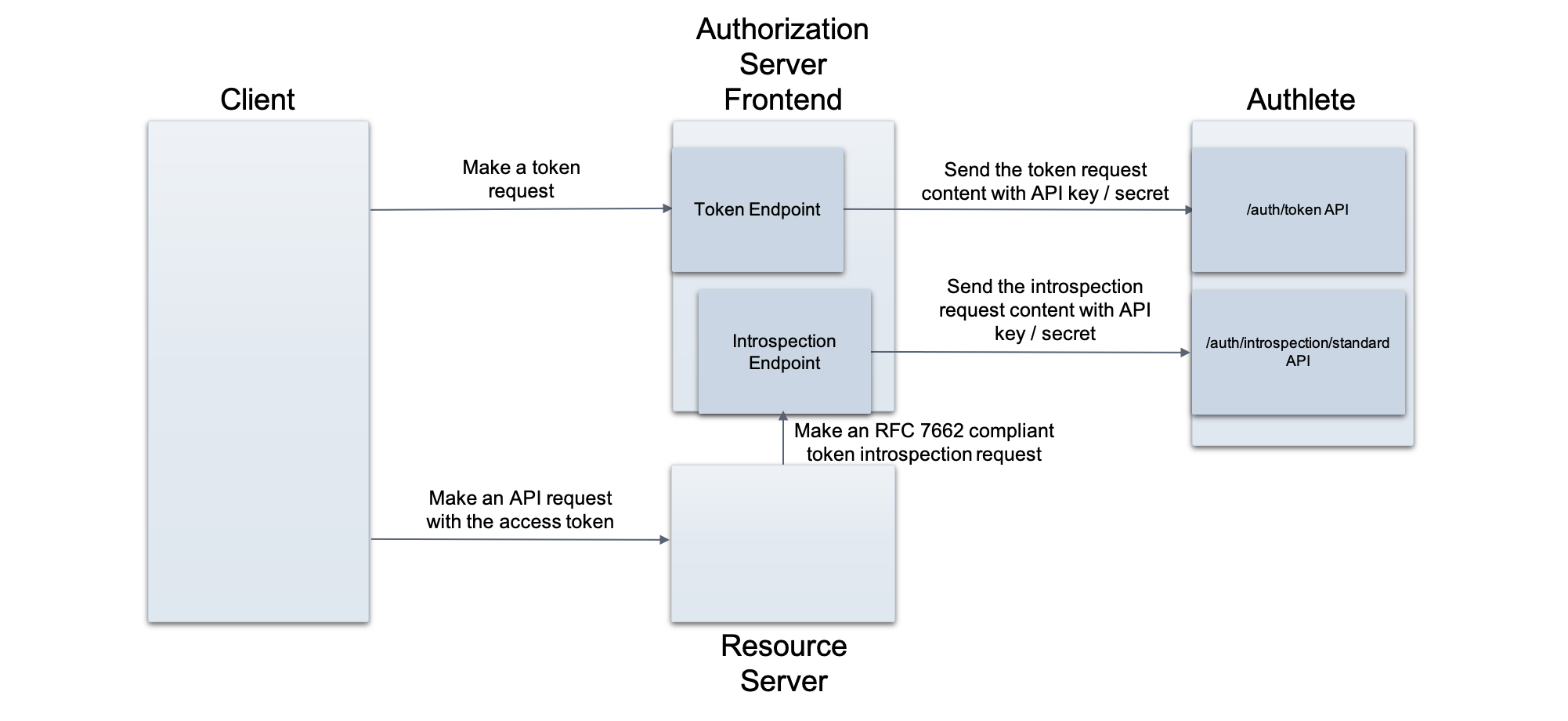 two-introspection-apis-3_en