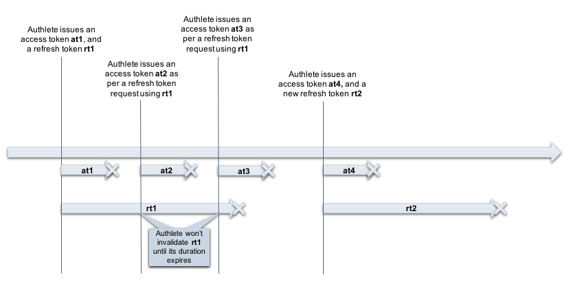 refreshing-refresh-tokens-02