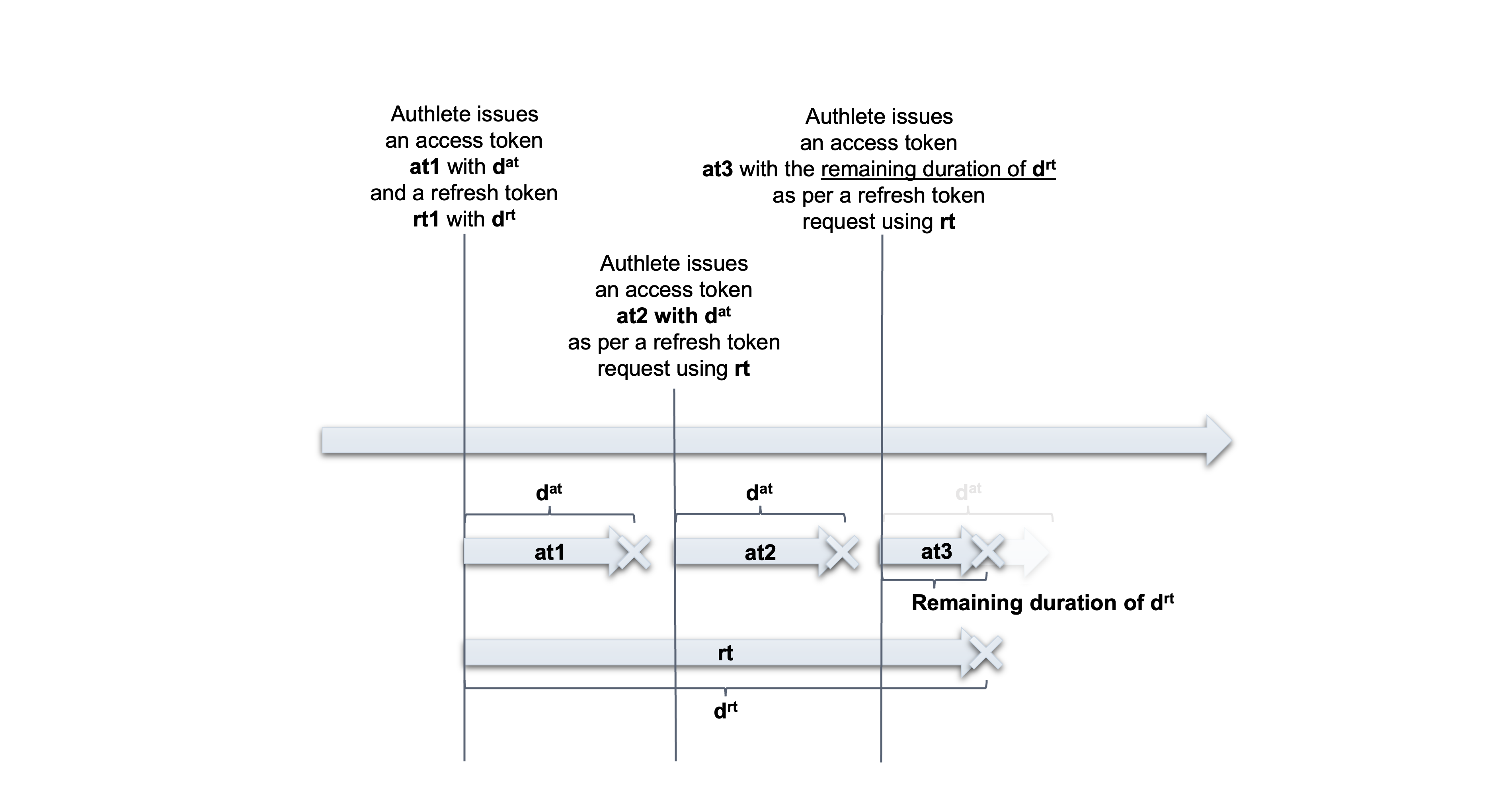 token-duration-link