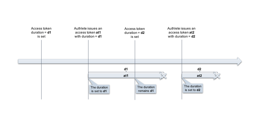 token-duration-1