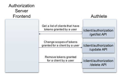 user-centric-token-management