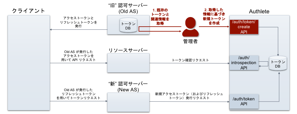 token-migration_ja