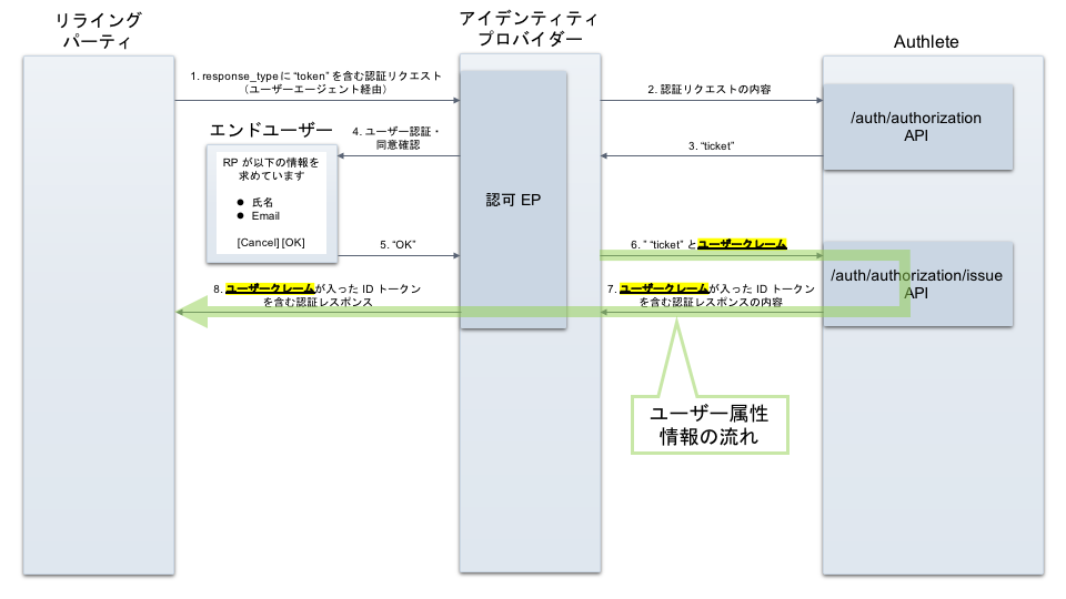 user-attributes-1_ja