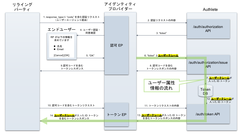 user-attributes-2_ja