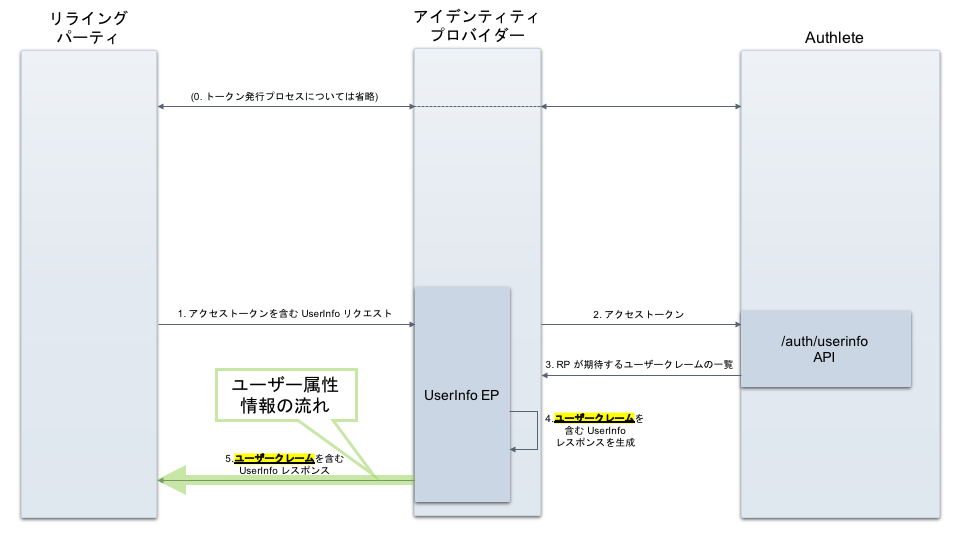 user-attributes-4_ja