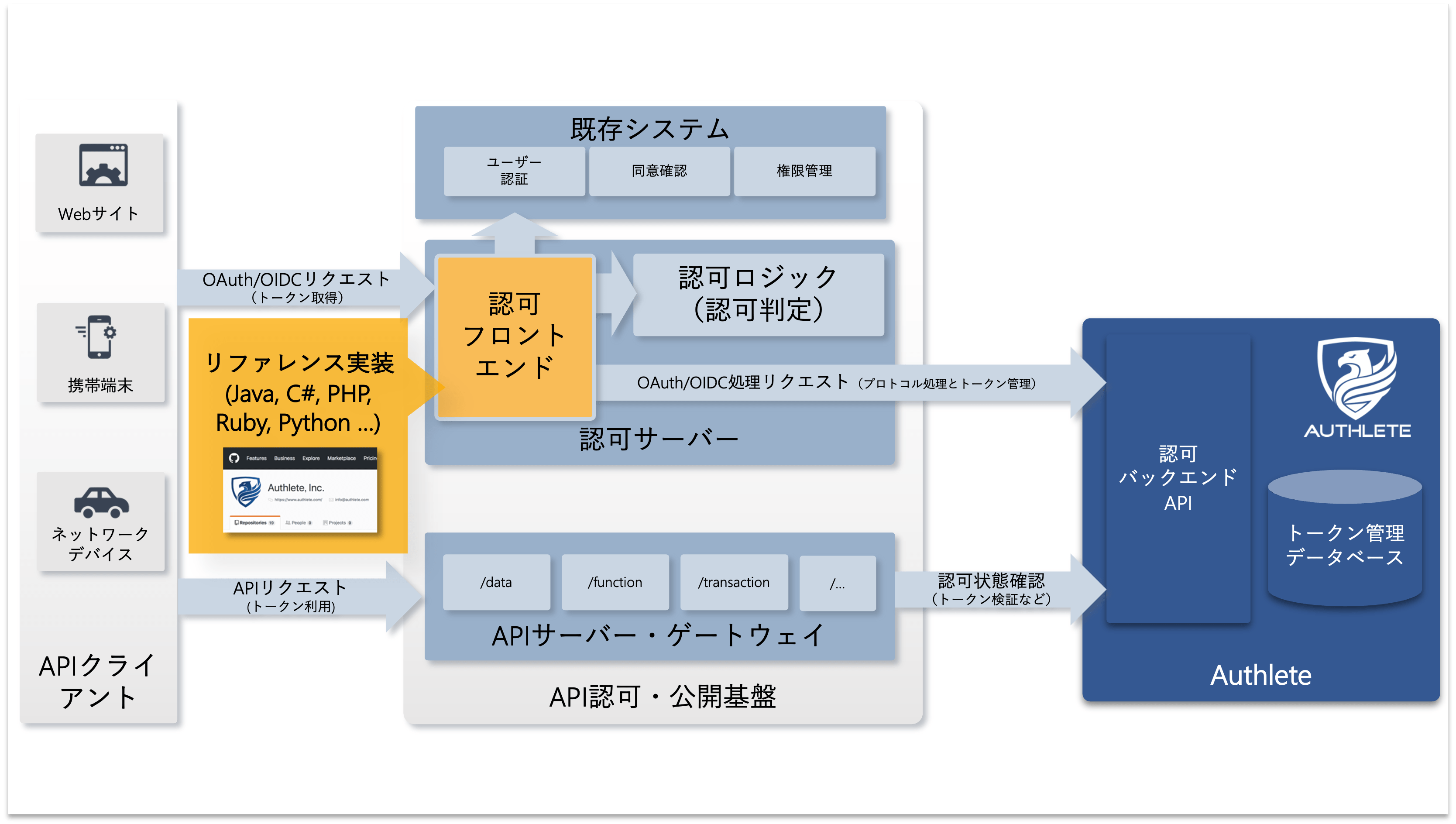 reference-implementations_ja