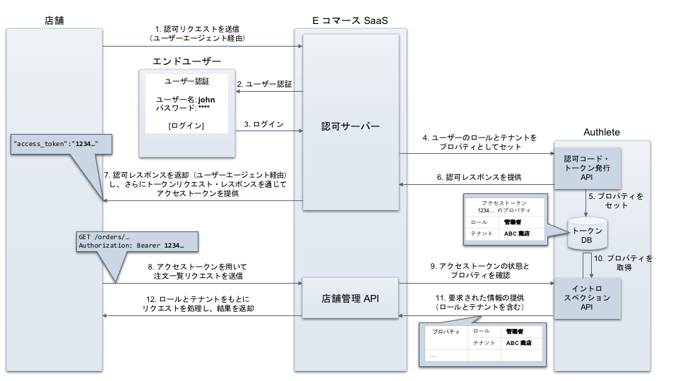 extra-properties-rbac_ja