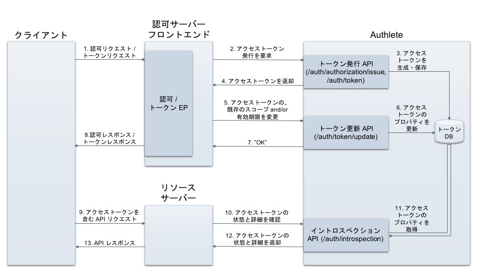 hybrid-flow-1_ja