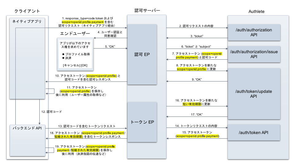 hybrid-flow-2_ja