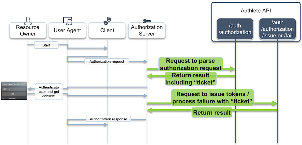 authorization-endpoint