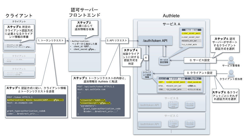 client-authentication-client-secret-basic_ja