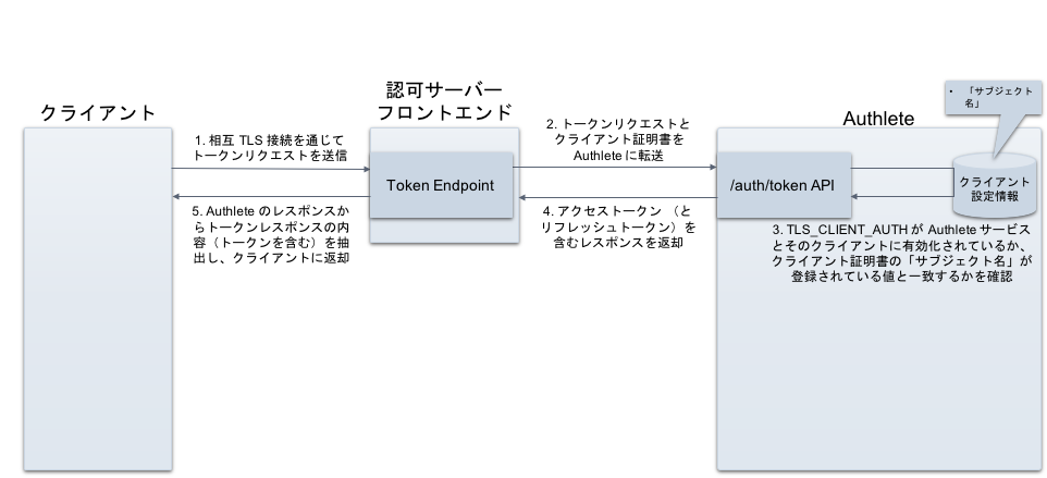 mtls-client-authentication_ja