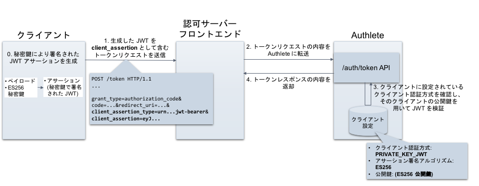 private-key-jwt_ja