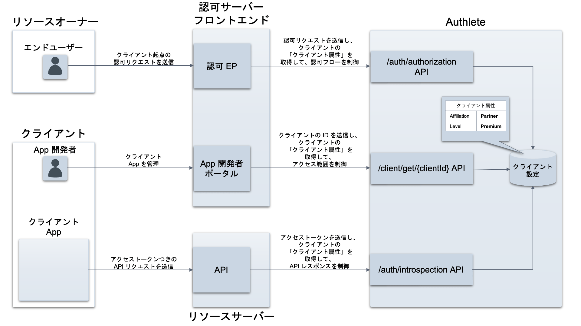 client-attributes_ja