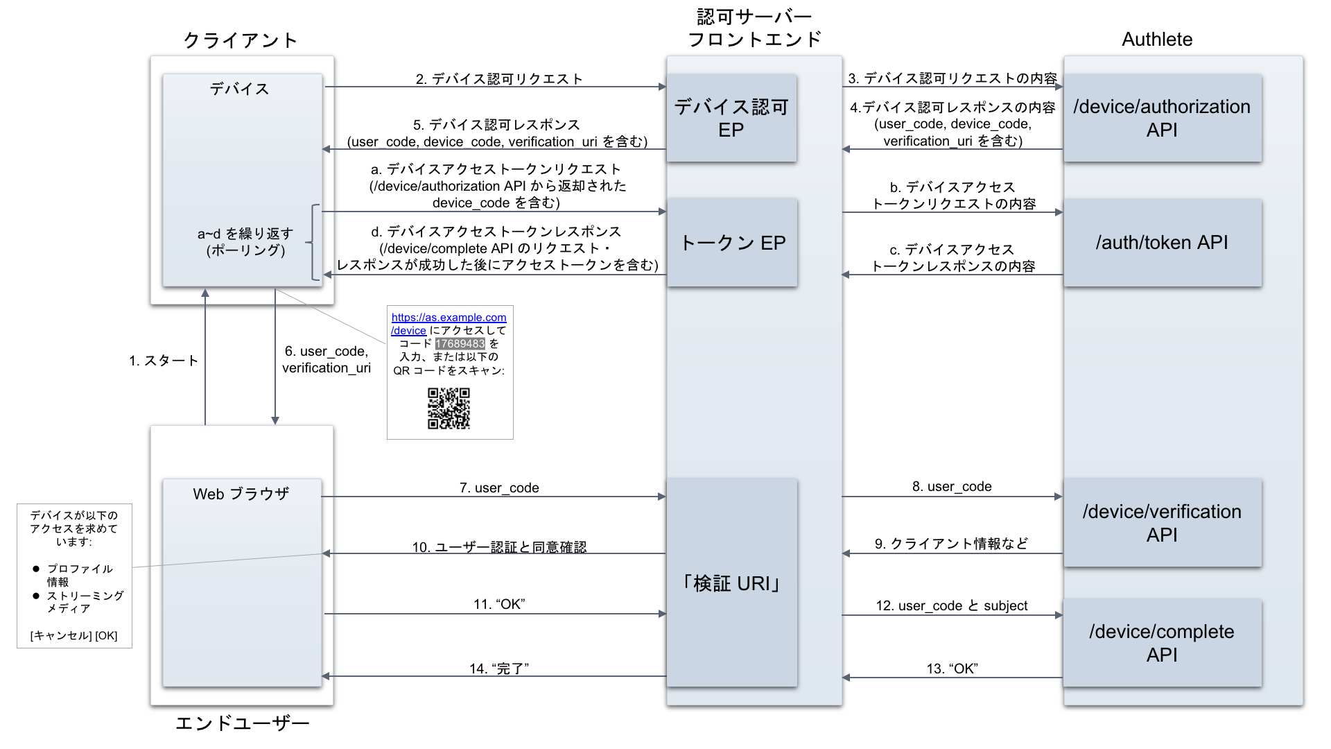 device-flow-2_ja