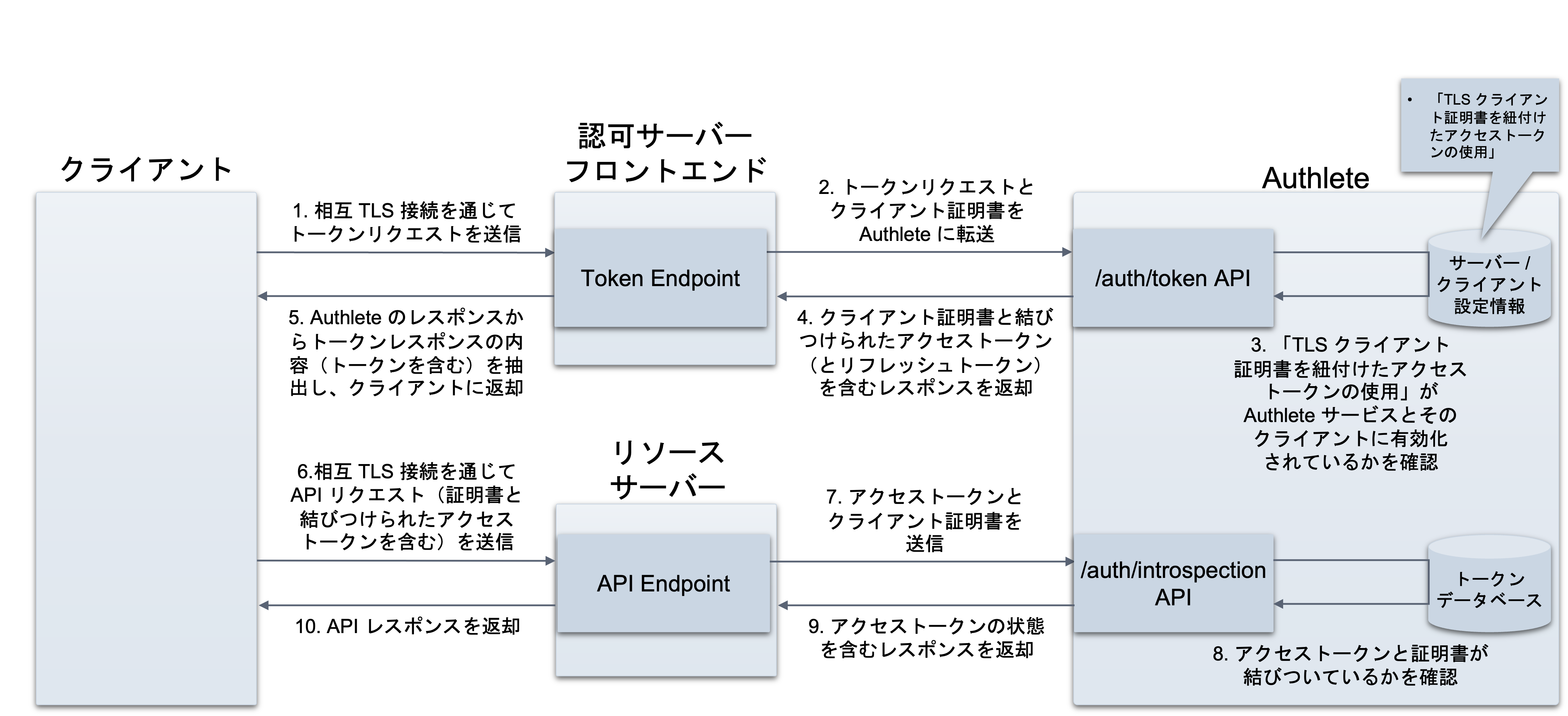 mtls-certificate-bound-access-token_ja