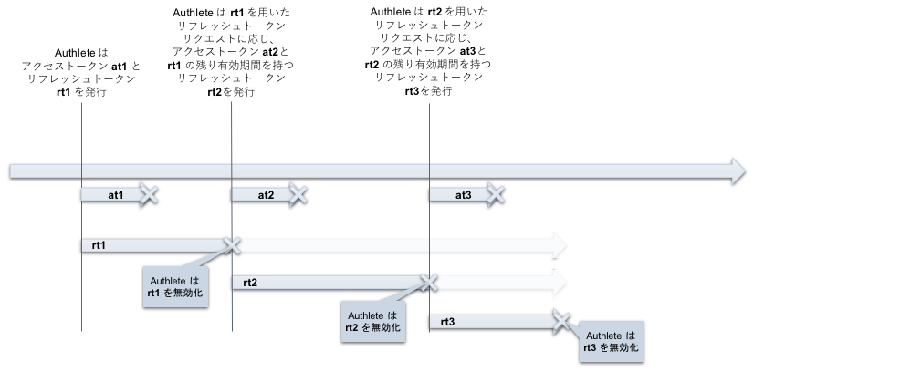 refreshing-refresh-tokens-03_ja