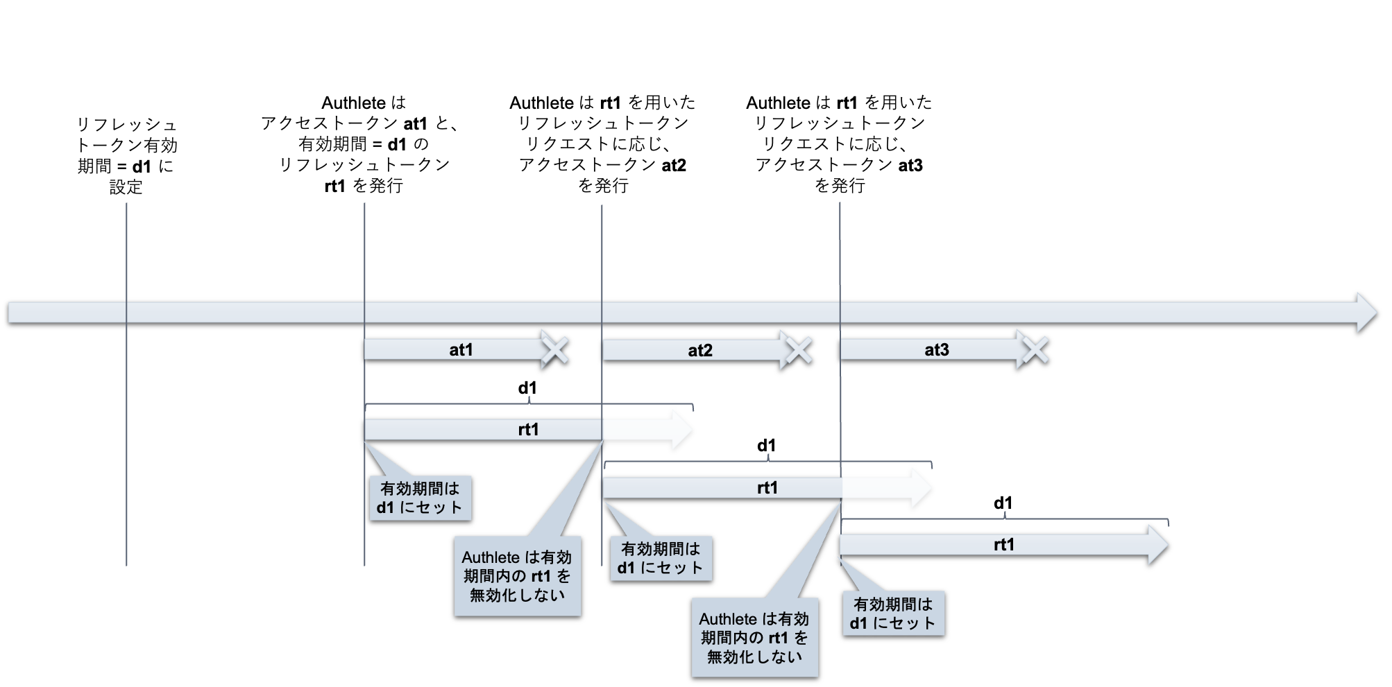 refreshing-refresh-tokens-04_ja