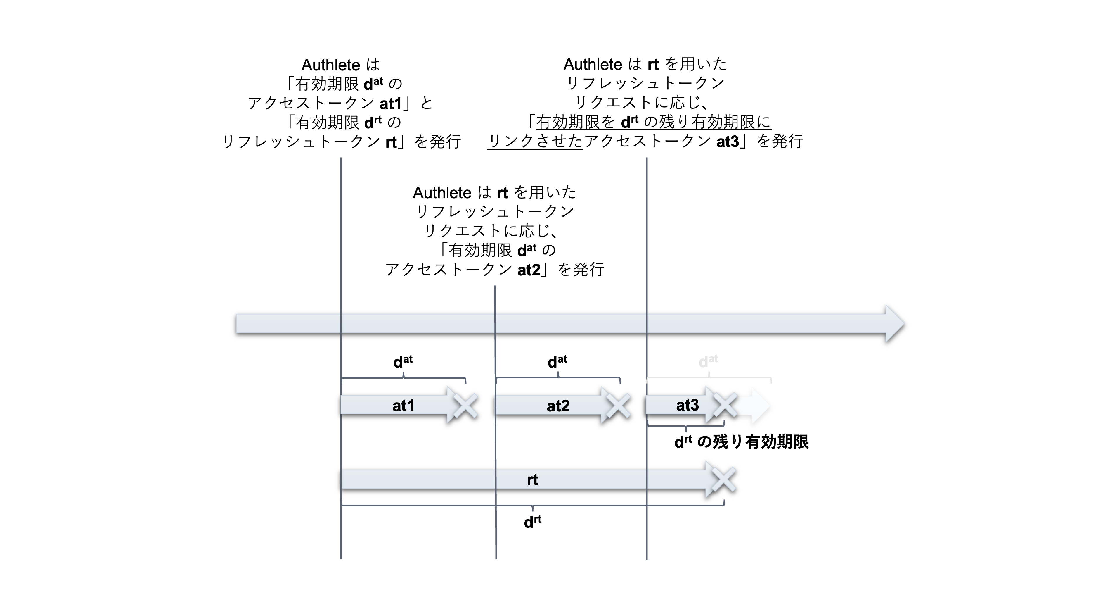 token-duration-link_ja