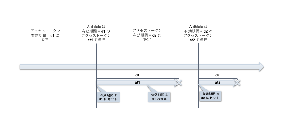 token-duration-1_ja