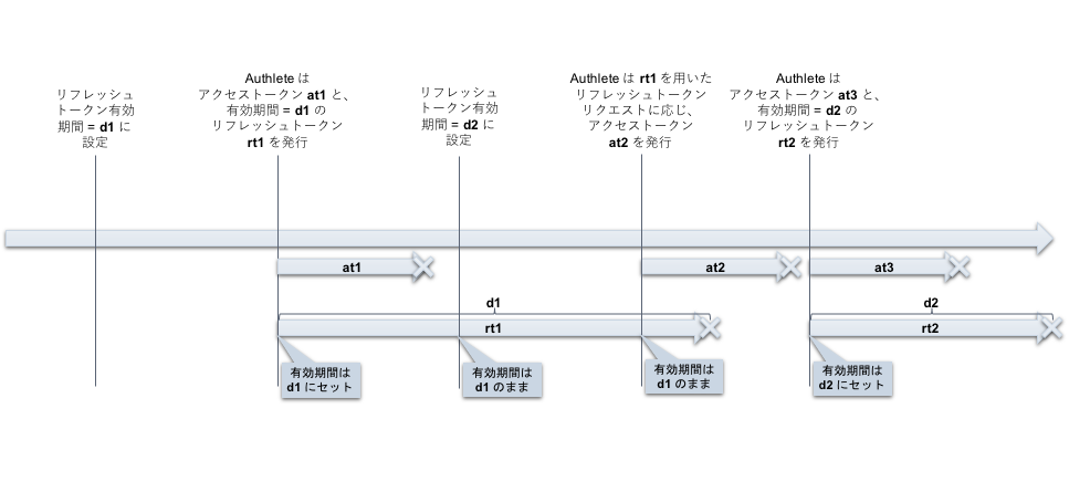 token-duration-2_ja