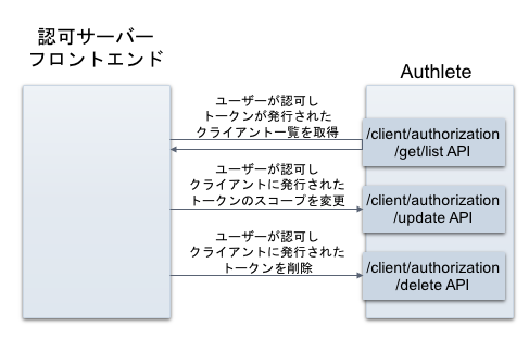 user-centric-token-management_ja