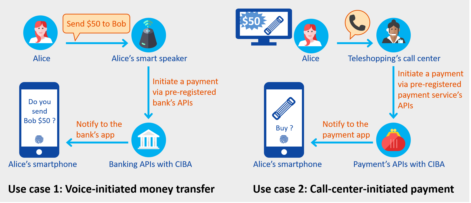 ciba use cases