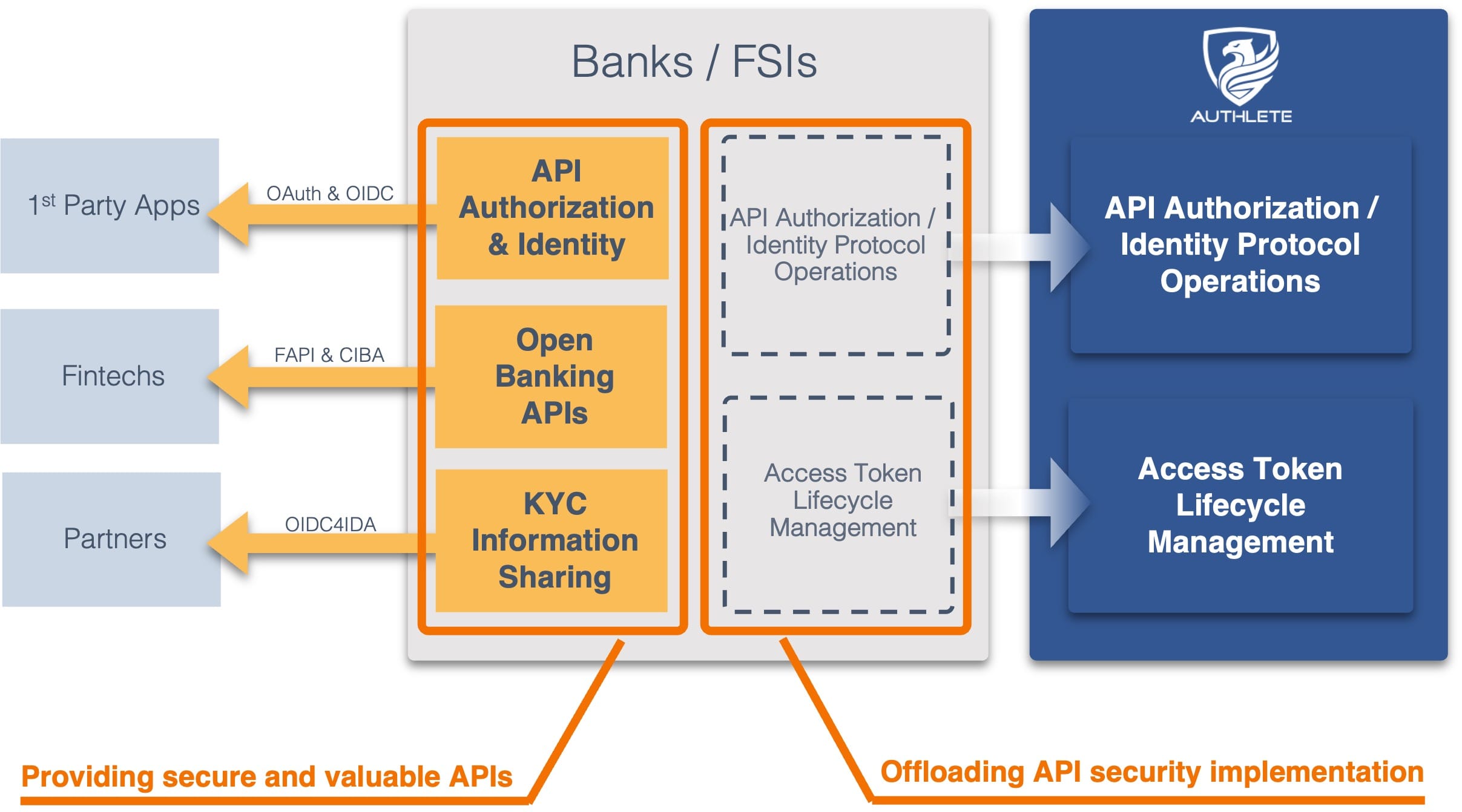 Certification - OpenID Foundation